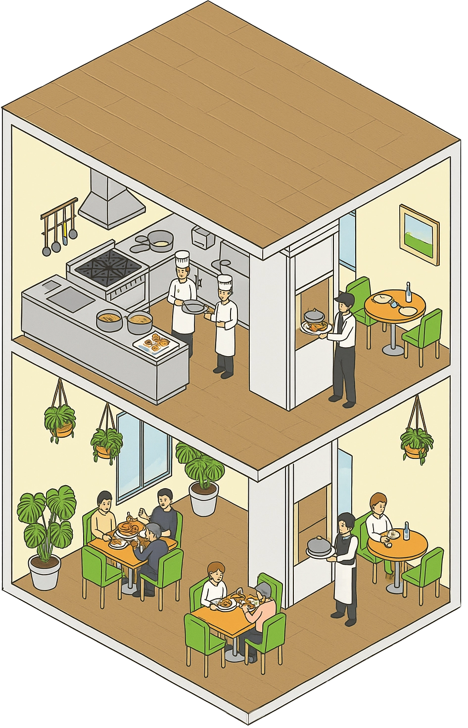 飲食店向け小荷物専用昇降機